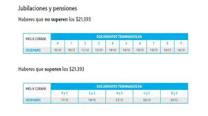 Cobro de jubilaciones y pensiones. Anses Adelanto La Fecha De Pagos A Jubilados Y Auh Que Cobraran Este Mes Hasta 23 000