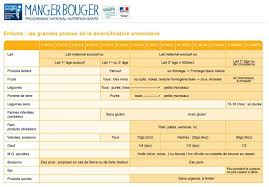 Les Etapes De La Diversification Age Par Age Mpedia Fr Diversification Alimentaire Diversification Alimentaire Bebe Tableau Diversification Alimentaire Bebe
