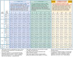 I Beam Floor Joist Sizes New Images Beam