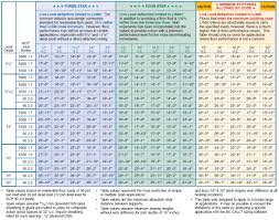 I Beam Floor Joist Sizes New Images Beam