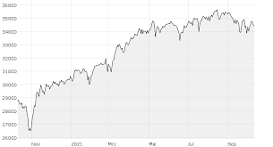 Here's everything you need to know about the dow jones index. Dow Jones Industrial Average Dowjones Borsen Ag