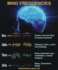 Mind Frequencies Physics Quantum Physics Brain Waves Quantum Physics Spirituality Spirit Science