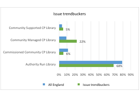 We did not find results for: Analysing Data Cipfa Statistics And The Future Of England S Libraries Gov Uk