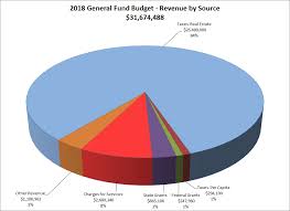 Us Tax Dollars Pie Chart 2019