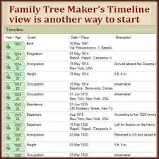 5 Steps To Writing Your Ancestor S Life Story Family Tree Maker Family Tree Genealogy Family Tree Research
