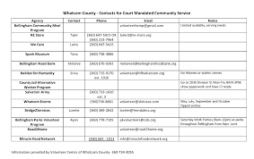 Contacts For Court Appointed Community Service – The Volunteer Center of  Whatcom County