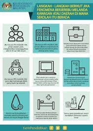 Jangan langsung lari ke luar ruangan, lihat keadaan sekitar dan coba tenang sambil mengevakuasi diri ke luar. Kpm On Twitter Langkah Langkah Kpm Bagi Menjamin Kesihatan Dan Keselamatan Murid Murid Di Sekolah Sekolah Yang Berada Dalam Kawaaan Berjerebu Yang Dianggap Kritikal Https T Co Edeanisuih