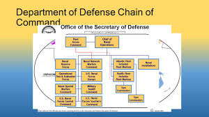 Chain Of Command Midn 3 C Sutton Overview Purpose Of The