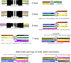 If you own an older vehicle, chances are it will have neither trailer package factory installed. Trailer Connectors In North America Wikipedia