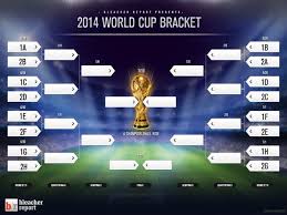 World Cup Bracket 2014 Knockout Schedule Most Likely