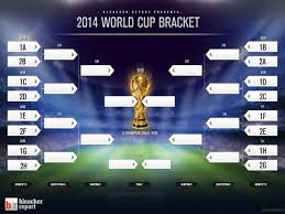 world cup bracket 2014 knockout schedule most likely