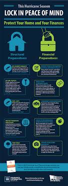 The cost of hurricane insurance depends on a number of factors including where you live, what your house is worth, and how high a deductible you're willing. Infographic This Hurricane Season Lock In Peace Of Mind Iii