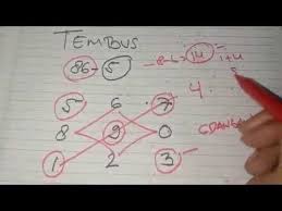 Rumus jitu hk 2020 kalahkan bandar menggunakan bocoran rumus hongkong. Rumus Hongkong Cara Mencari Am 3 Digit Sepesial Tembus Setiap Hari 2020 Youtube Lottery Strategy Winning Numbers Kalyan