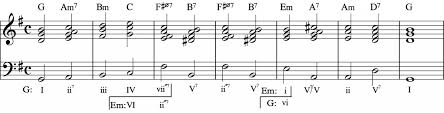 The Art Of Modulation Part 2 Common Chord Modulation Art