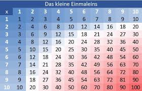 Jetzt Bewerten 1 X 1 Das Kleine Einmaleins Lernen Und Uben Mit Tabelle Muster Vorlage Hier Haben Sie Die M Einmaleins Lernen Kleines Einmaleins Einmaleins