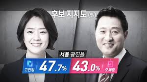 April 12, 1994 zodiac sign. ì—¬ë¡ ì¡°ì‚¬ ì´ë‚™ì—° 63 5 í™©êµì•ˆ 26 7 ê³ ë¯¼ì • ì˜¤ì„¸í›ˆ ì 'ì „ Sbs ë‰´ìŠ¤