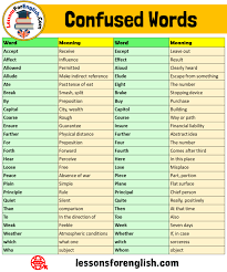 25 Confused Words Definition And Examples Word Meaning Accept Receive Affect Influence Allowed Permitted Allu Confusing Words Learn English Words Words To Use
