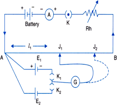 In a potentiometer, the entire input voltage is applied. State The Principle Of Potentiometer Draw A Circuit Diagram Used To Compare The Emf Of Two Primary Cells Write The Formula Used How Can The Sensitivity Of A Potentiometer Be Increased From