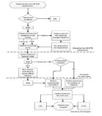 Patient Flow Diagram Download Scientific Diagram