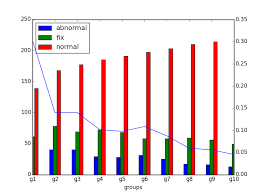 Python Matplotlib Plot Bar And Line Charts Together