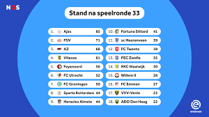 Fc groningen must do without gabriel gudmundsson, wessel dammers and sam schreck when they host az. 44nvmrlfnz0owm