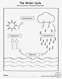 Pin By Gardenia On Pequenos Water Cycle Water Cycle Worksheet Water Cycle For Kids