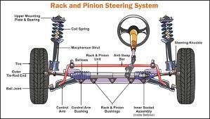4 Symptoms Of A Rack And Pinion Leak (Should You Repair Or Replace?)