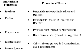 1 links between education philosophies and education