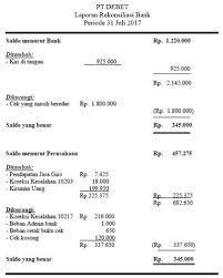 Karya tulis yang membahas suatu topik tertentu yang mencakup ruang lingkup perkuliahan, seminar, symposium yang terdiri dari judul tulisan, abstraksi, pendahuluan, pembahasan, kesimpulan, dan daftar pustaka disebut. Kumpulan Contoh Soal Rekonsiliasi Bank Beserta Jawabannya