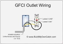 After reading this guide, you'll have the ability to develop your drawing skills to a. Gfci Outlet Wiring Outlet Wiring Electrical Wiring Gfci