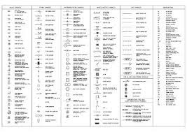 R Land Baidin Egwar St Mechanical And Electrical Legend And Symbols In 2020 Electrical Symbols Mechanical Engineering Geometric Tolerancing