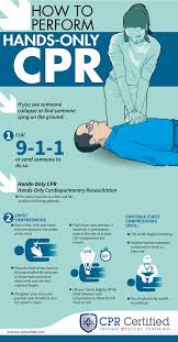 Cpr Infographic Google Search Cpr Training Medical Knowledge How To Perform Cpr