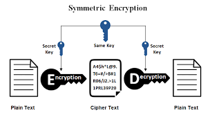 Maybe you would like to learn more about one of these? Symmetric Vs Asymmetric Encryption What Are Differences