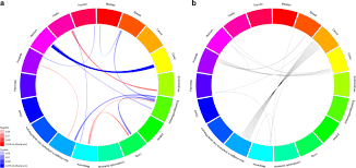 They pick up signals from each other, and all told, if they could live on this emotional level, this emotional and that is the essential problem down the line with two cancerians. Pan Cancer Study Detects Genetic Risk Variants And Shared Genetic Basis In Two Large Cohorts Nature Communications