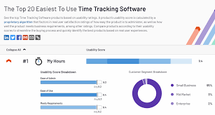 The time tracker connects with invoices and contracts for generating invoices from your time sheets and creating contracts with time schedules as well. Looking For An Easy Time Tracking Solution Here Are Your Best Options Spica International