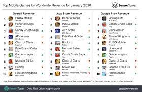 Top Mobile Games by Worldwide Revenue for January 2020