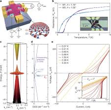Nah, itu tujuh film korea dengan plot twist yang bikin mind blowing. Unconventional Superconductivity In Magic Angle Graphene Superlattices Nature