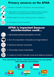 A tutor, two pharmacy assistants and a university student were arrested in. Malaysia S Anti Fake News Act 2018 Isis