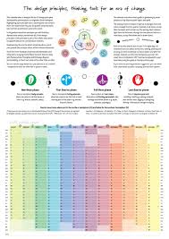 2020 Permaculture Calendar Permaculture Moon Calendar