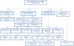 Eurasian Minerals Inc Exhibit 1 Filed By Newsfilecorp Com