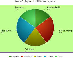 grade 5 cbse math charts and graphs worksheets