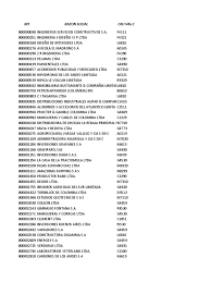 Daniel gómez uribe díaz y restrepo s.a.s. 3estado De Resultados Xls Negocios Empresas
