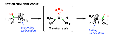 Illustrated Glossary Of Organic Chemistry - 1,3-Hydrogen Shift