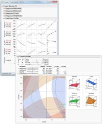 Design Of Experiments Experiments Data Science Ronald