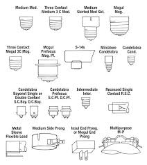 Light Bulb Types Chart Riverfarenh Com