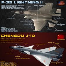 The moderate sweep of the wings and aspect ratios were ideal. F 35 Lightning Ii Vs Chengdu J 10 Comparison Bvr Dogfight