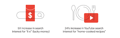 How Brands In Vietnam Inspire And Connect With Audiences During Táº¿t Think With Google Apac Aqui podras realizar la descarga imagenes 2021 png. how brands in vietnam inspire and