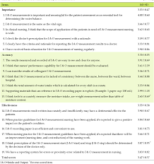 Table 2 From Nurses Perception And Practice Of Fluid Intake