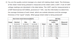 Sheet metal gauges are not universally standardized. 2 You Are The Quality Control Manager At A Steel Chegg Com