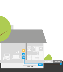 Welcher internetanschluss der richtige für einen selbst ist, lässt sich oft gar nicht so pauschal beantworten. Glasfaser Hausanschluss Installation Deutsche Glasfaser